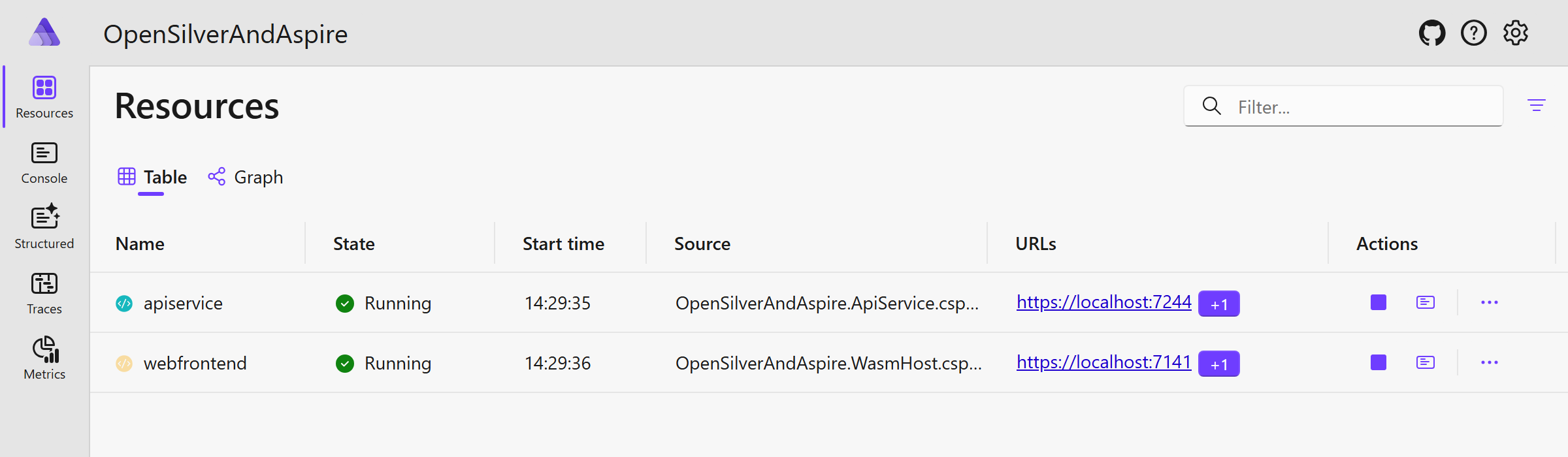 Aspire Dashboard