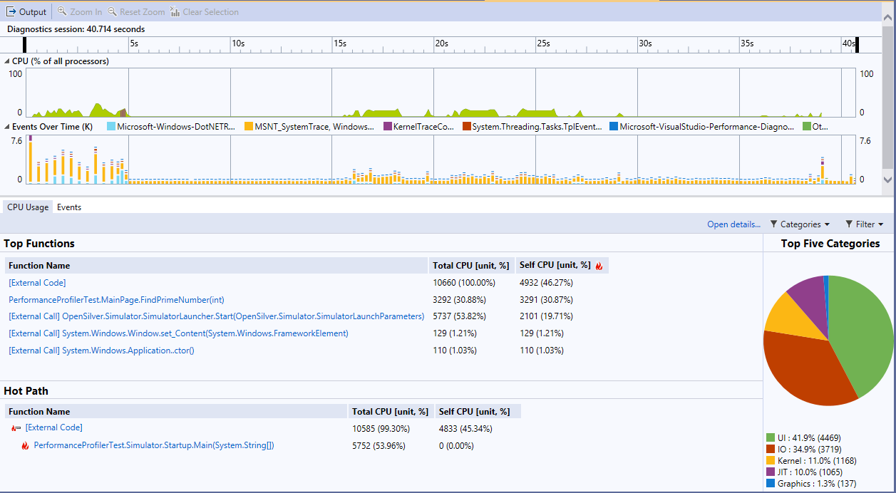 Profiling result