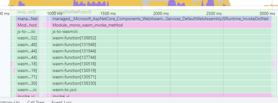 Google Chrome Profiler